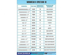 Таблица демонстрационная "Множители и приставки СИ" (винил 100х140) - fgospostavki.ru - Муравленко