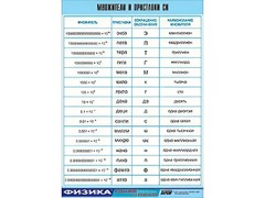 Таблица демонстрационная "Множители и приставки СИ" (винил 70х100) - fgospostavki.ru - Муравленко
