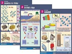 Комплект таблиц "Металлы" (10 таблиц, формат А1, ламинированные) - fgospostavki.ru - Муравленко