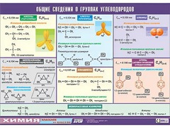 Таблица демонстрационная "Общие сведения о группах углеводородов" (винил 100х140) - fgospostavki.ru - Муравленко