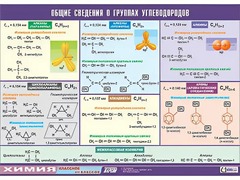 Таблица демонстрационная "Общие сведения о группах углеводородов" (винил 70х100) - fgospostavki.ru - Муравленко