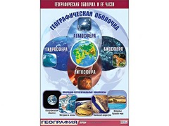 Таблица демонстрационная "Географическая оболочка и ее части" (винил 70*100) - fgospostavki.ru - Муравленко