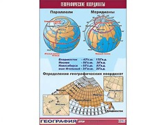 Таблица демонстрационная "Географические координаты" (винил 100*140) - fgospostavki.ru - Муравленко