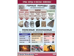 Таблица демонстрационная "Горные породы и полезные ископаемые" (винил 100*140) - fgospostavki.ru - Муравленко