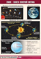 Таблица демонстрационная "Земля - планета Солнечной системы" (винил 70*100) - fgospostavki.ru - Муравленко