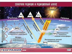 Таблица демонстрационная "Солнечная радиация и радиационный баланс"(винил 70*100) - fgospostavki.ru - Муравленко