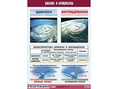 Таблица демонстрационная "Циклоны и антициклоны" (винил 70х100) - fgospostavki.ru - Муравленко