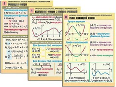 Комплект таблиц "Алгебра и начала анализа. Производная и первообразная" (12 таблиц, формат А1, ламинированные) - fgospostavki.ru - Муравленко