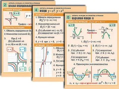 Комплект таблиц по алгебре "Алгебра. Уравнения" (12 таблиц, формат А1, ламинированные) - fgospostavki.ru - Муравленко