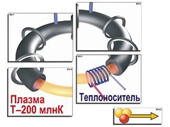 Модель-аппликация "Термоядерный синтез" (ламинированная) - fgospostavki.ru - Муравленко