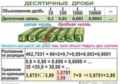 Комплект таблиц. Математика 5 класс - fgospostavki.ru - Муравленко