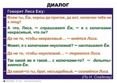 Комплект таблиц. Синтаксис и пунктуация 5-11 класс - fgospostavki.ru - Муравленко