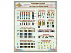 Стенд "Воинские звания и знаки различия военнослужащих Российской Федерации" - fgospostavki.ru - Муравленко