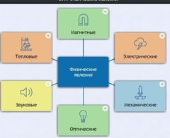 Интерактивные курсы. Физика 8 класс. Базовый. - fgospostavki.ru - Муравленко