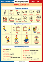 Таблица "Грамматика французского языка. Предлоги" (100х140 сантиметров, винил) - fgospostavki.ru - Муравленко