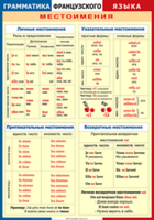 Таблица "Грамматика французского языка. Местоимения" (100х140 сантиметров, винил) - fgospostavki.ru - Муравленко