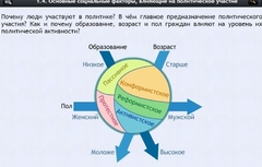 Интерактивные курсы. Обществознание 9 классы. Базовый - fgospostavki.ru - Муравленко