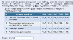 Интерактивные курсы. География 9 класс . Базовый. - fgospostavki.ru - Муравленко