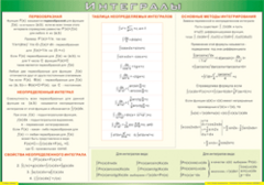 Таблица "Интегралы" (100х140 сантиметров, винил) - fgospostavki.ru - Муравленко