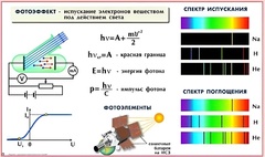 Комплект таблиц по физике для оформления кабинета (25 таблиц) - fgospostavki.ru - Муравленко