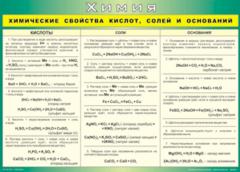 Таблица "Химические свойства кислот, солей и оснований" (100х140 сантиметров, винил) - fgospostavki.ru - Муравленко