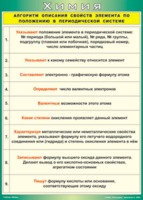 Таблица "Алгоритм описания свойств элемента по положению в периодической системе" (100х140 сантиметров, винил) - fgospostavki.ru - Муравленко