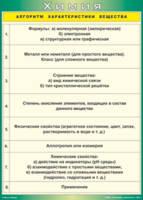 Таблица "Алгоритм характеристики вещества" (100х140 сантиметров, винил) - fgospostavki.ru - Муравленко