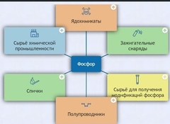 Интерактивные курсы. Химия 9 класс. Базовый. - fgospostavki.ru - Муравленко