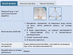 Интерактивные курсы. Химия 9 класс. Расширенный. - fgospostavki.ru - Муравленко