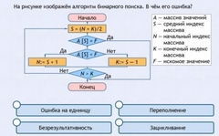 Интерактивные курсы. Информатика 9 класс . Базовый. - fgospostavki.ru - Муравленко