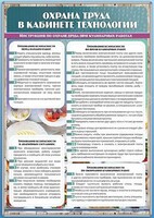 Стенд "Охрана труда в кабинете технологии" - fgospostavki.ru - Муравленко