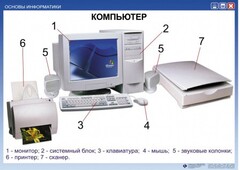 Комплект таблиц. Основы информатики - fgospostavki.ru - Муравленко