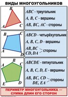 Комплект таблиц по математике для начальной школы. Математика 4 класс - fgospostavki.ru - Муравленко