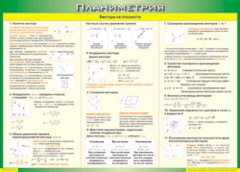 Таблица "Векторы на плоскости (Планиметрия)" (100х140 сантиметров, винил) - fgospostavki.ru - Муравленко