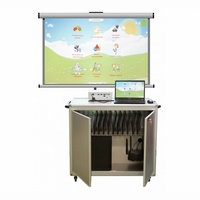 Мобильный компьютерный класс, ноутбуки (15+1) - fgospostavki.ru - Муравленко