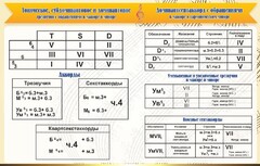 Стенд "Аккорды" - fgospostavki.ru - Муравленко