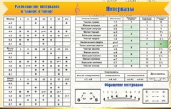 Стенд "Интервалы" - fgospostavki.ru - Муравленко