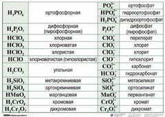 Справочные таблицы для кабинета химии (комплект 19 таблиц и 32 раздаточных карточек) - fgospostavki.ru - Муравленко