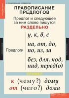 Комплект таблиц. Русский язык 1 класс. - fgospostavki.ru - Муравленко