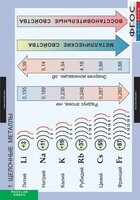 Комплект таблиц. Химия. Металлы. - fgospostavki.ru - Муравленко