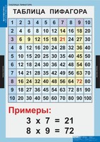 Комплект таблиц. Математика. Математические таблицы для начальной школы. - fgospostavki.ru - Муравленко