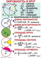 Комплект таблиц. Геометрия 7-11 класс - fgospostavki.ru - Муравленко