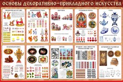 Стенд "Основы декоративно-прикладного искусства" - fgospostavki.ru - Муравленко