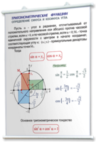 Плакаты по математике для оформления кабинета. - fgospostavki.ru - Муравленко