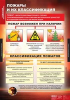 Комплект таблиц. ОБЖ. Пожарная безопасность. - fgospostavki.ru - Муравленко