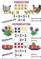 Комплект таблиц по математике для начальной школы. Математика 1 класс - fgospostavki.ru - Муравленко