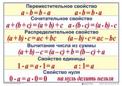 Математические таблицы для начальной школы - fgospostavki.ru - Муравленко