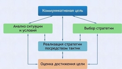 Интерактивные курсы. Русский язык 11 класс . Базовый. - fgospostavki.ru - Муравленко