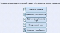 Интерактивные курсы. Русский язык 7 класс . Базовый. - fgospostavki.ru - Муравленко