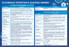 Стенд "Основные понятия и законы химии" - fgospostavki.ru - Муравленко